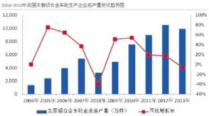 汽車市場保有量持續上升，壓鑄公司的新方向？